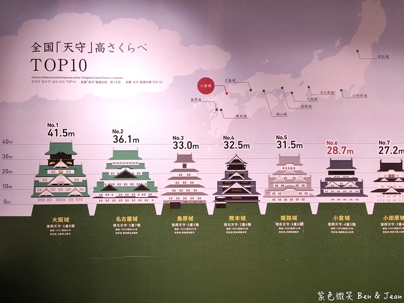 【小倉城】北九州必訪景點！唐造天守×真田紐DIY×茶道體驗、賞日式庭園，周邊美食交通一次看