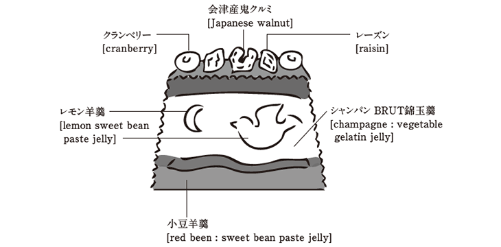 Fly Me to The Moon 羊羹ファンタジア