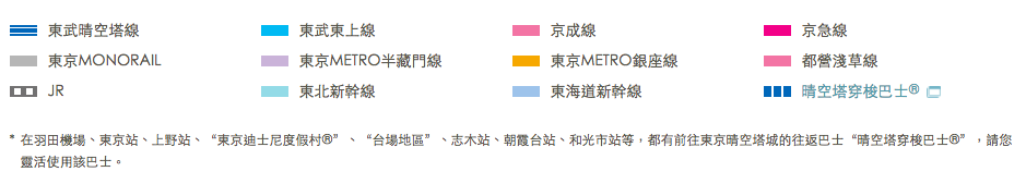 旅 東京 Day6 1淺草隅田公園 押上晴空塔天空樹sky Tree 十間橋絕佳觀景點 Japanwalker Taipeiwalker Walkerland