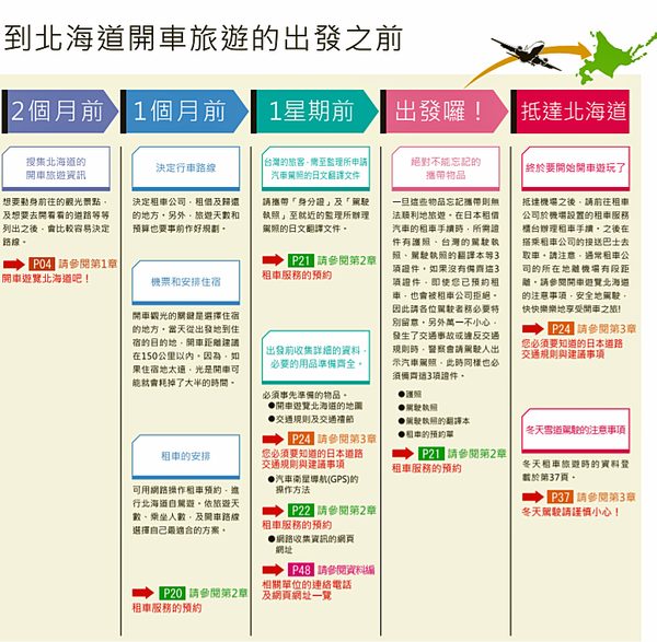 北海道自駕 北海道自駕行程規劃 租車 加油費用與行車上路 保險注意事項全攻略 加碼 紐西蘭國家橄欖球隊示範 在日本不要這樣開車 Japanwalker Taipeiwalker Walkerland