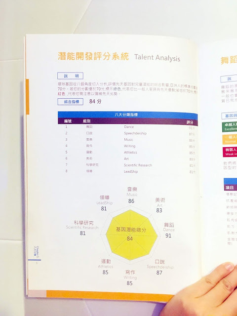 [台北教育] 環球兒童發展基因教育中心｜專為兒童量身打造的專業基因檢測及教養諮詢服務，協助家長全方位瞭解孩子的先天天賦與提供最適合的後天培養！