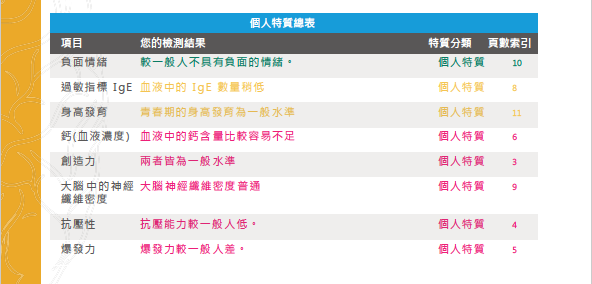 [台北教育] 環球兒童發展基因教育中心｜專為兒童量身打造的專業基因檢測及教養諮詢服務，協助家長全方位瞭解孩子的先天天賦與提供最適合的後天培養！