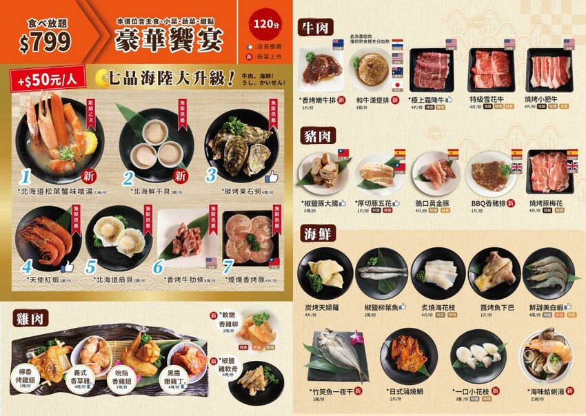 【美食】「燒肉眾 台北西門店」燒肉眾13周年慶，50元銅板價