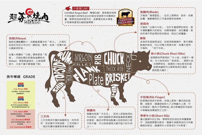 【桃園燒肉吃到飽】超夯の燒肉．超狂和牛、50種以上頂級食材吃到飽!