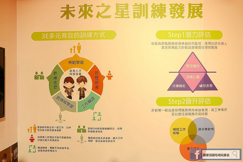 麥當勞品牌暨招募活動123