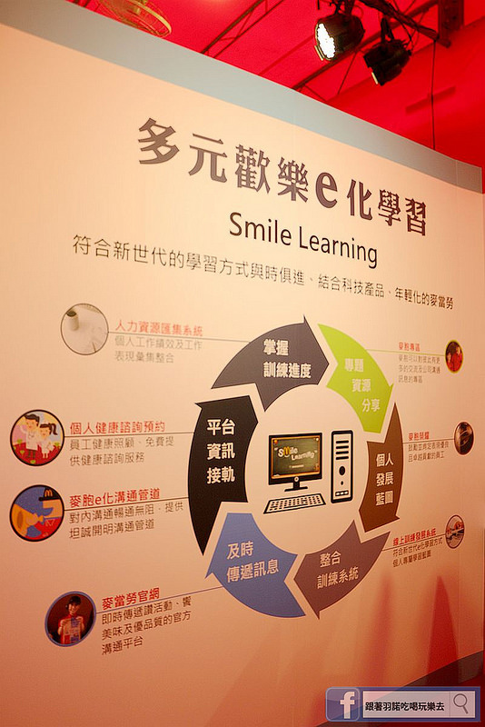 麥當勞品牌暨招募活動021