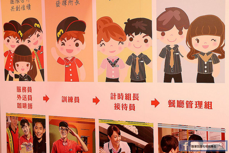 麥當勞品牌暨招募活動115