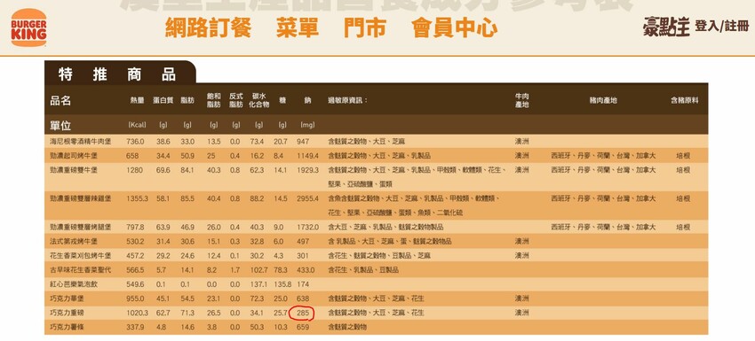 漢堡王「海尼根零酒精牛肉堡」好吃嗎？同步合作「海尼根零酒精啤酒」老少都能嘗試