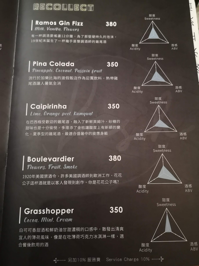 Hush Taipei餐酒館