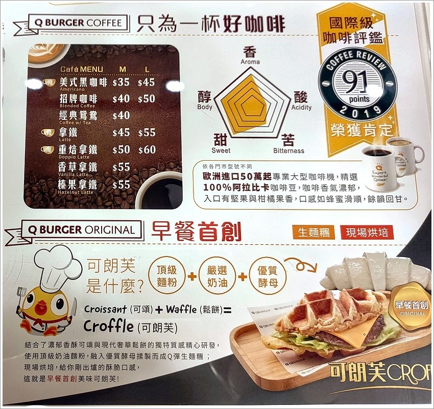 【桃園早午餐】Q Burger.美味韓式吐司,首爾起士歐姆蛋、春川乳酪辣雞!