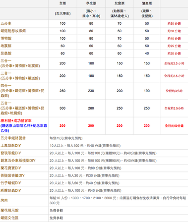 螢幕快照 2014-02-12 下午11.23.22 螢幕快照 2014-02-12 下午11.23.22