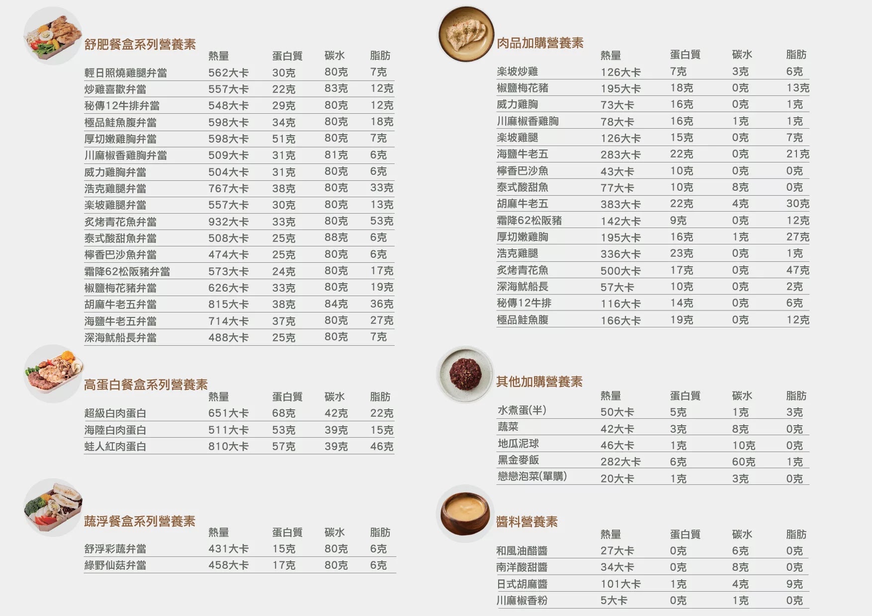 林口楽坡BonBox顛覆水煮乏味，低卡高蛋白舒肥餐盒，健身控上班族午餐新選擇！