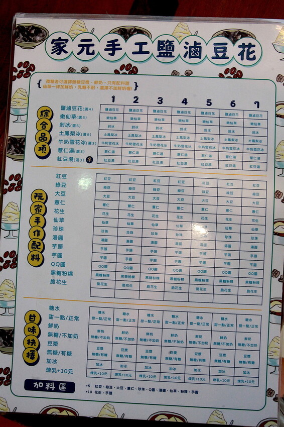 高雄市三民區吃。高雄美食｜三民區。「家元手工豆花 剉冰」Goole233則評論獲得4.8顆星，專賣古早味豆花，剉冰有黑糖漿跟