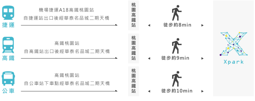 【桃園親子景點】Xpark水族館～現場購票、門票預購｜交通資訊，日本橫濱八景島水族館台來打造台灣首座新都會型水生公園、企鵝咖啡廳