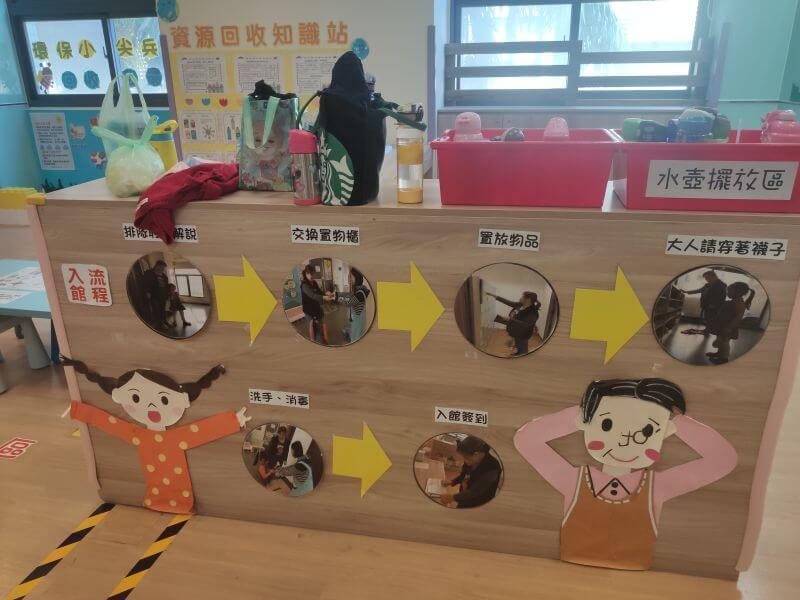 三民親子館 2樓