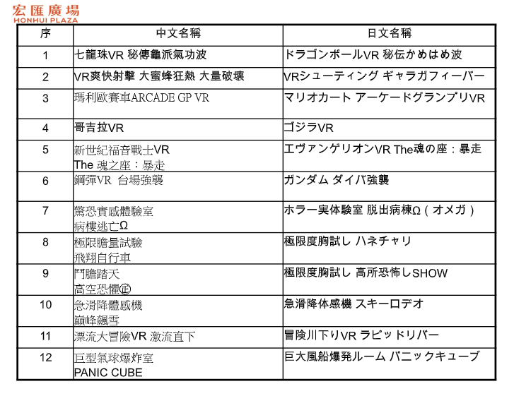 【台北景點】VR ZONE NEW TAIPEI虛擬實境遊樂園｜新莊宏匯廣場～不用飛日本！350坪遊戲大空間、12支黃金級遊戲IP等你來挑戰