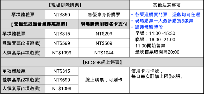 【台北景點】VR ZONE NEW TAIPEI虛擬實境遊樂園｜新莊宏匯廣場～不用飛日本！350坪遊戲大空間、12支黃金級遊戲IP等你來挑戰