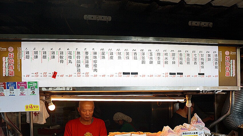 南機場夜市必吃好吃炸雞！夜市王冠軍炸雞，比臉大雞排肉嫩多汁人氣爆棚。