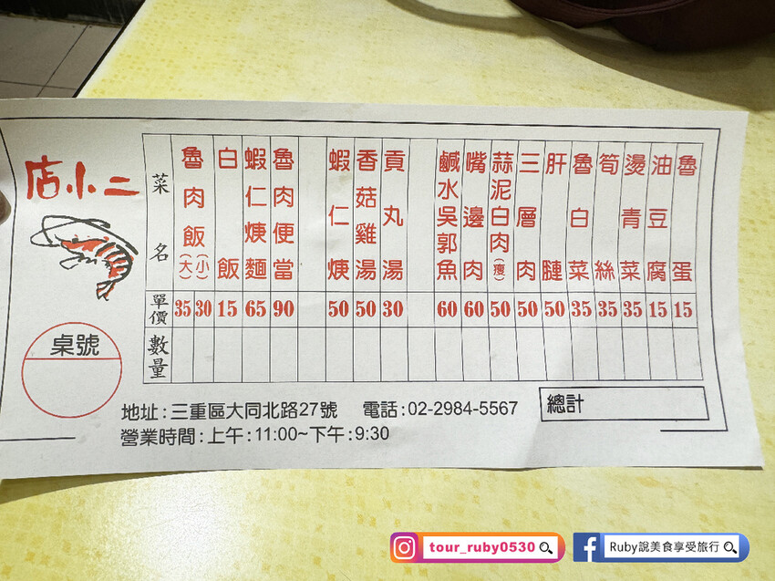 【三重美食】店小二魯肉飯附菜單，google評論將近4000