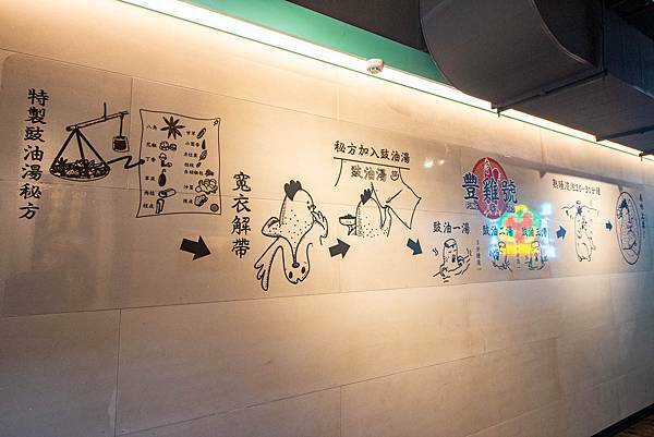 【三重美食】豐雞號-軟嫩不乾柴豐富美味的港式油雞飯美食