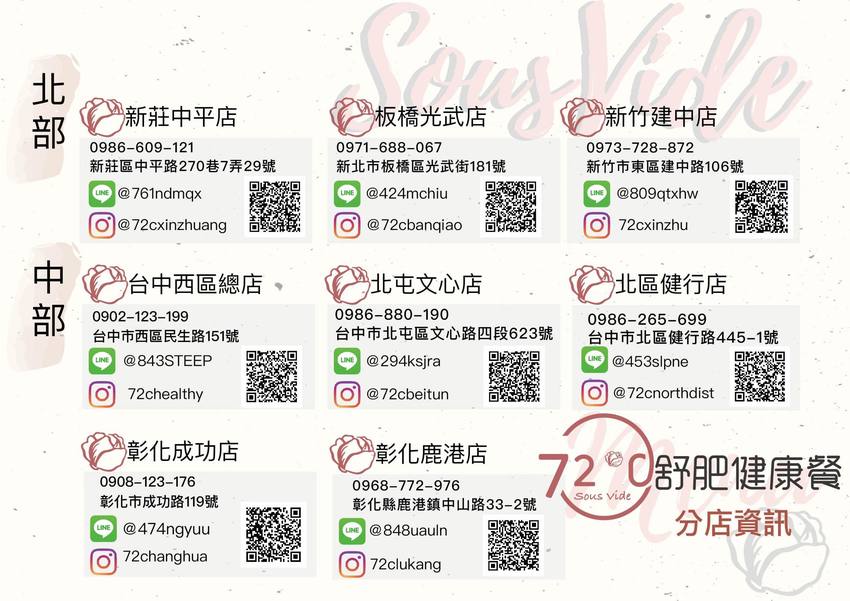 72度C舒肥健康餐 鹿港店。跳脫傳統便當，新時潮健康餐盒也有剝皮辣椒雞 - Nana愛旅行札記