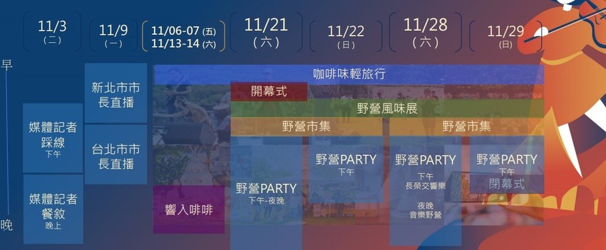 雲林古坑美食／2020台灣咖啡節記者會　在世界冠軍嵩岳咖啡見證要價12800元的帕修斯雞 - 跟著華少吃吃吃