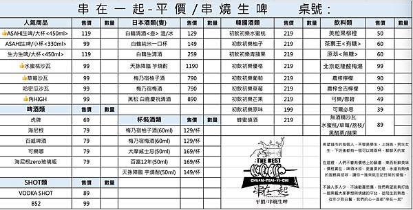 Jessica食記-「串在一起平價串燒/生啤」，台北大安區（東區）平價串燒推薦，CP值高與朋友週末晚上吃好吃的串燒與喝一杯首選，不收服務費