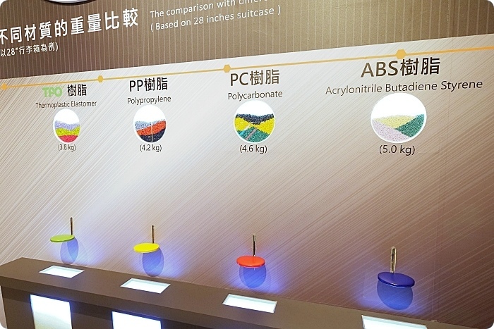 台南景點⎪萬國通路創意觀光工廠。巨大行李網美牆、DIY彩色行李箱,走進世界光廊互動拍照!台南熱門打卡景點。 @捲捲頭 Wonderful 品味。生活 台南景點⎪萬國通路創意觀光工廠。巨大行李網美牆、DIY彩色行李箱,走進世界光廊互動拍照!台南熱門打卡景點。 @捲捲頭 Wonderful 品味。生活