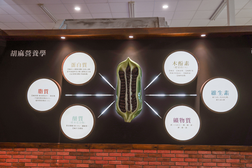 台南親子行程 2020國產雜糧十大經典體驗路線 西港區農會「西港農濃麻香手作體驗」一起到胡麻田中探索田園風光 體驗純樸農村美景79.jpg