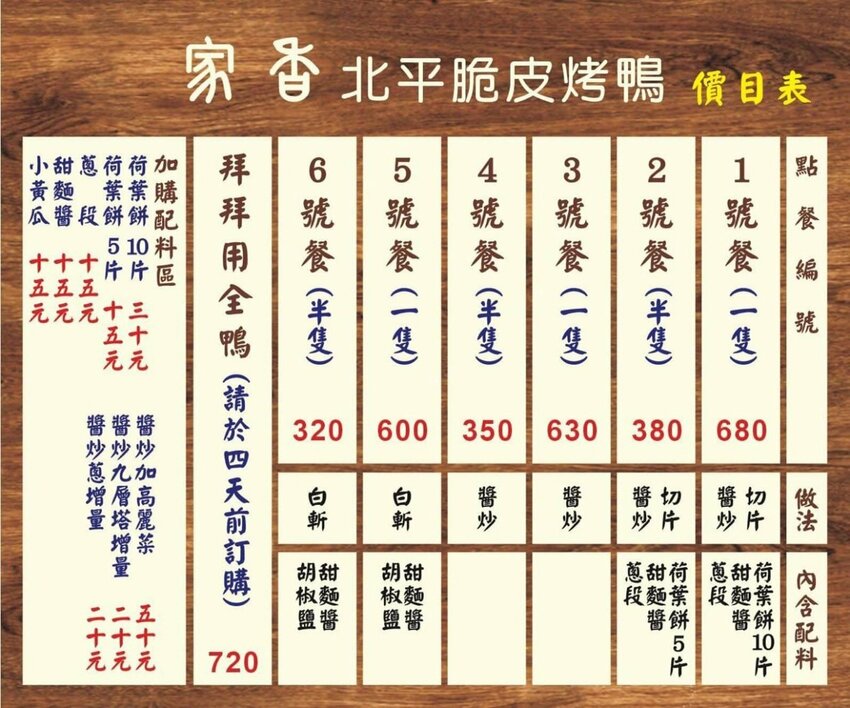 全台最美北平烤鴨！25年老字號重新翻修．精選重4斤的鴨肉．片鴨＋大火醬爆 - 艾瑪▪ 享受吃喝玩樂札記