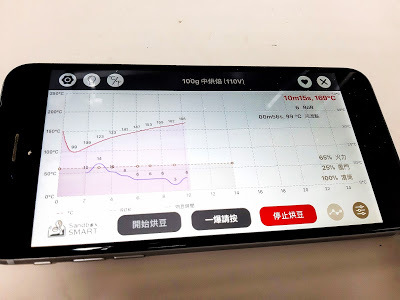 你的咖啡你來作主─Sandbox Smart 智能烘豆機│your Coffee your choice