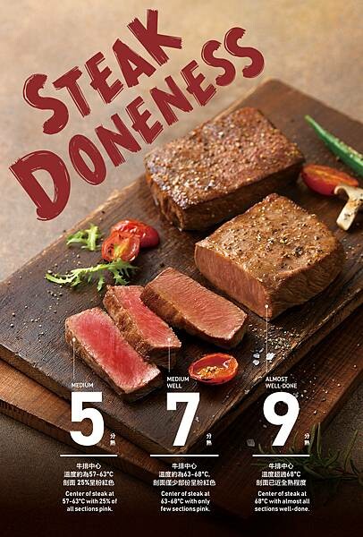牛排熟度辨識解說圖.jpg 牛排熟度辨識解說圖.jpg
