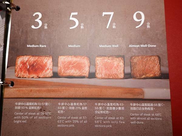 分辨牛排熟度表-西堤牛排南華店.JPG