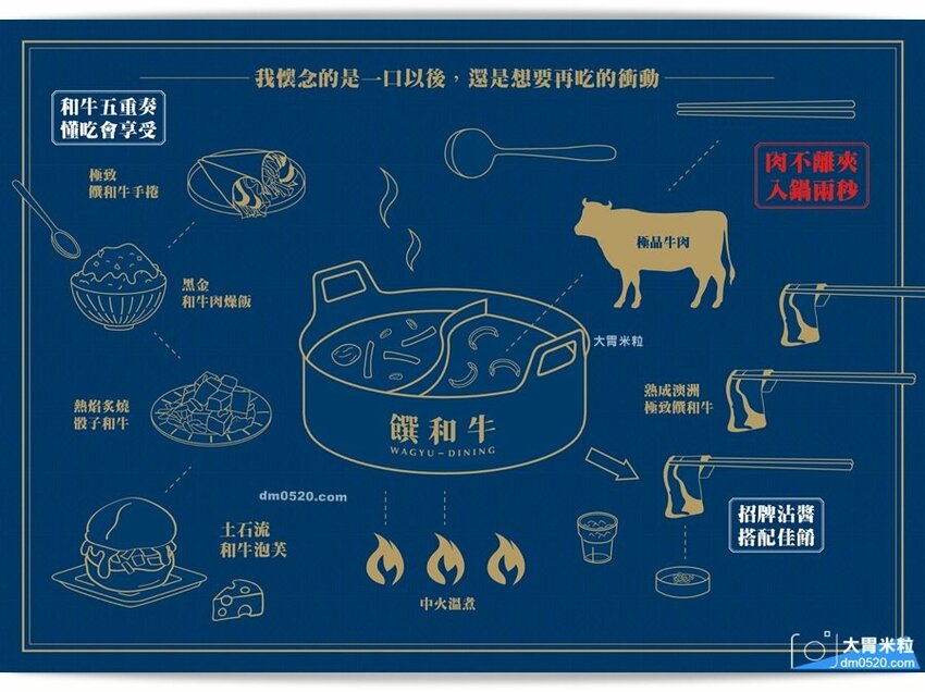 肉多多新品牌,火鍋吃到飽498元起,饌和牛台北旗艦店,土石流和牛泡芙/和牛手卷現作無限吃,加購499元再享日本A5和牛桌邊炙燒!饌和牛吃到飽菜單價位,台北和牛吃到飽推薦,台北城中區美食, - 大胃米粒