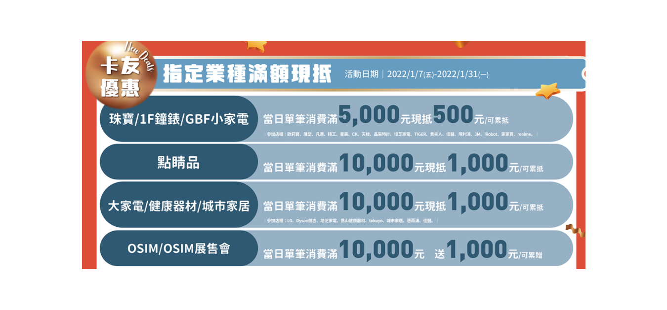 桃園青埔美食最齊全、全桃最特色賀歲裝置藝術就在這邊~全年停車都免費!!!!