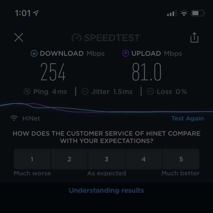 服務人員超級親切、賓至如歸的入住體驗,連毛小孩都能開心入住的寵物友善飯店。台北住宿推薦。丹尼的吃喝玩樂~