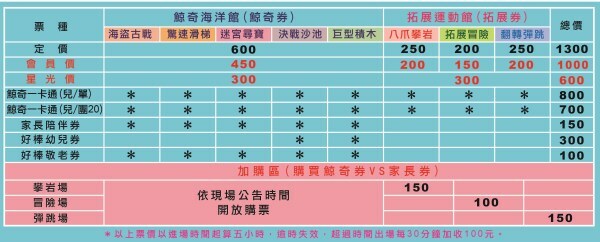 【嘉義|棒棒鯨奇樂園】全新開幕!位在嘉義太保,鄰近故宮南院,超大球池與刺激的90度溜滑梯! - 1個媽咪2個寶