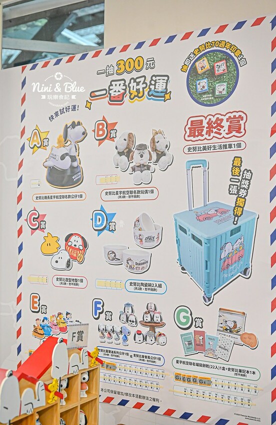 2024台中親子旅遊必訪景點,史努比、吉伊卡哇、貓福珊迪快閃店可愛爆擊臺中驛鐵道文化園區 @Nini and Blue 玩樂食記