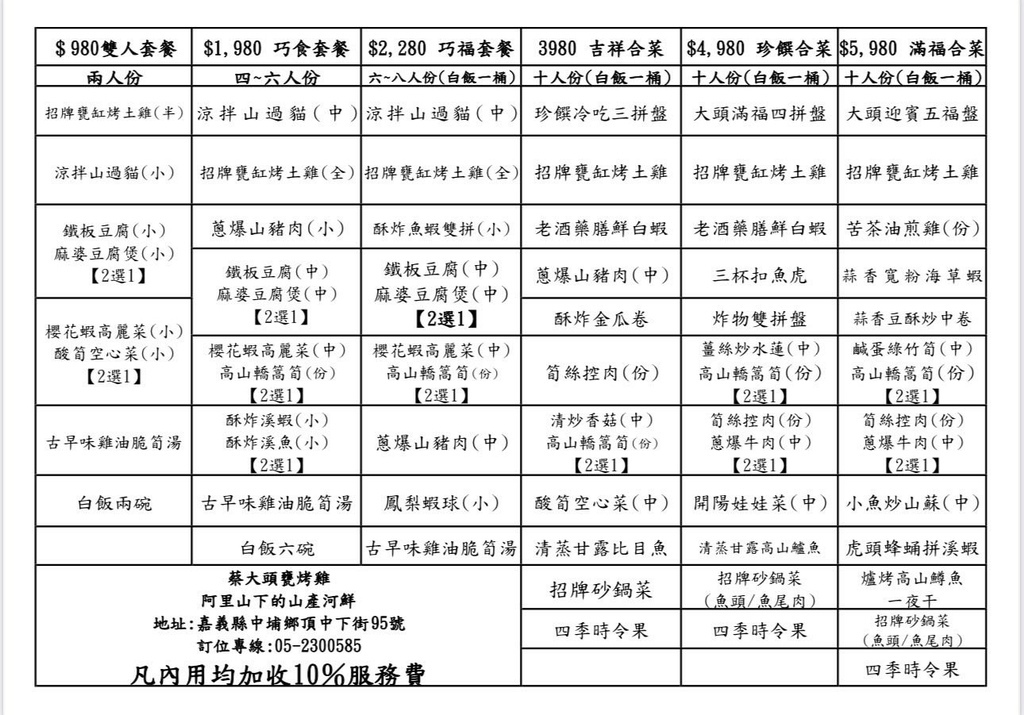 嘉義中埔蔡大頭甕烤雞！阿里山下人氣合菜，皮薄肉嫩汁多必訪～