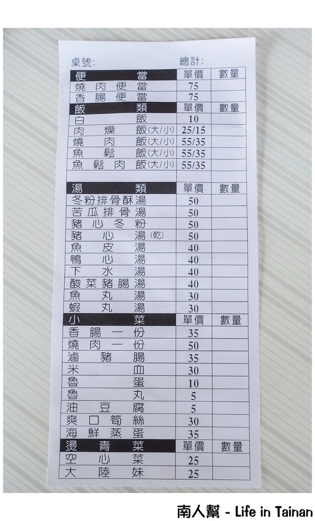 台南美食寶藏圖-保安路與海安路一帶