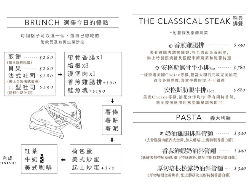 新竹竹北平價大份量早午餐推薦『Mr.Kenny 肯尼廚房』，比臉大雞排漢堡、雙手握不住的牛肉漢堡，還有各式可愛精緻的手作甜點！ - 阿華田的美食日記