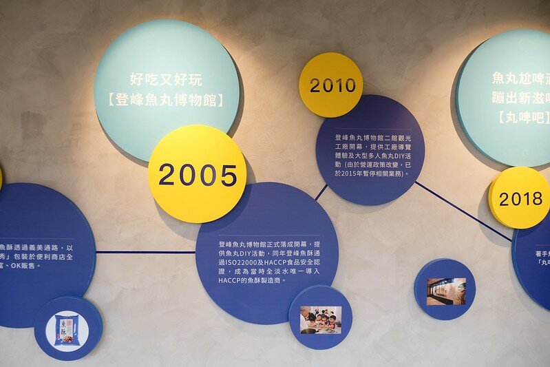 淡水丸啤吧 (25)