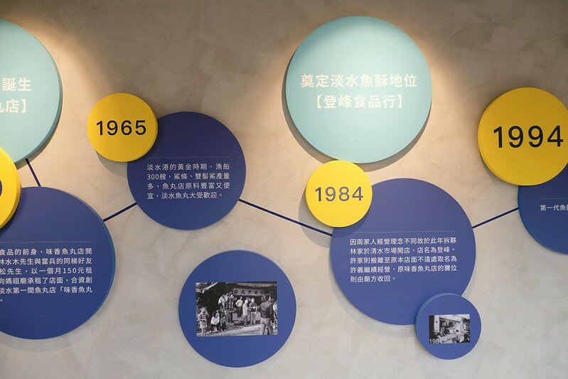 淡水丸啤吧 (24)