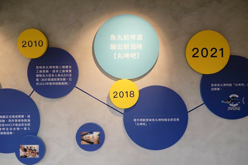 淡水丸啤吧 (26)