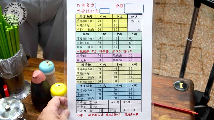 基隆市仁愛區【 基隆懶人包 】在地人推薦基隆車站附近必吃的5家店，不論是炭烤三角餅、大燒賣、一口吃發財蛋、古早味乾