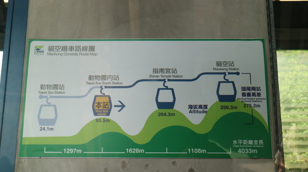 貓纜之眼:【台北旅遊】貓空纜車初體驗,水晶車廂超讚! 貓纜之眼:【台北旅遊】貓空纜車初體驗,水晶車廂超讚!