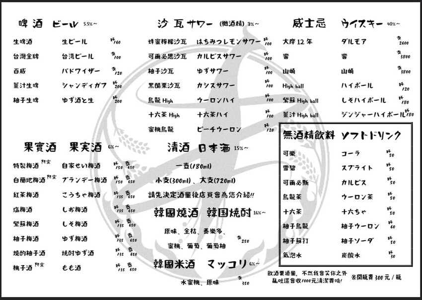 林口美食｜鳥籠炭火燒鳥～一週只營業五天的平價居酒屋，連平日也是滿滿人潮一位難求