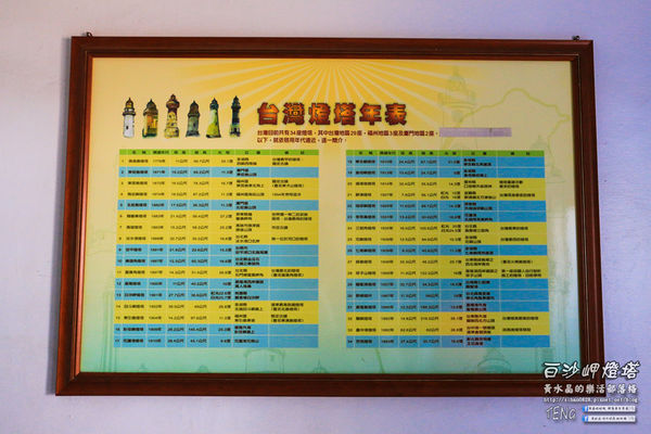 白沙岬燈塔｜桃園市觀音區必遊景點推薦；始建於日治初時期西元1899年；謝謝你，是你照亮我星球。