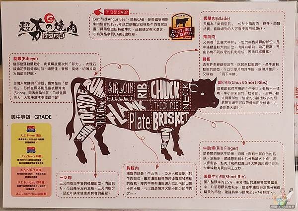 【桃園吃到飽燒烤美食】超夯の燒肉(蘆竹館)•必衝桃園高CP值頂級和牛燒肉吃到飽•『PRIME翼板舞衣芭比』及