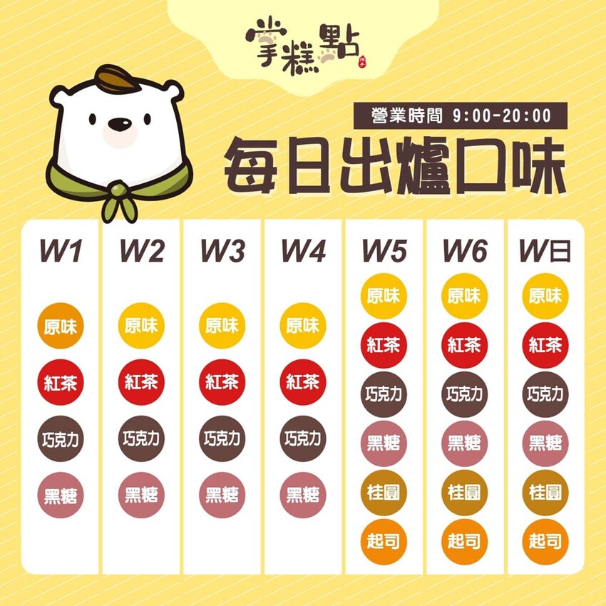 【台南甜點】掌糕點手撕蛋糕!可愛又好吃的手撕蛋糕口味超多,芙蓉蛋塔新鮮現烤超人氣~ - 熱血玩台南。跳躍新世界